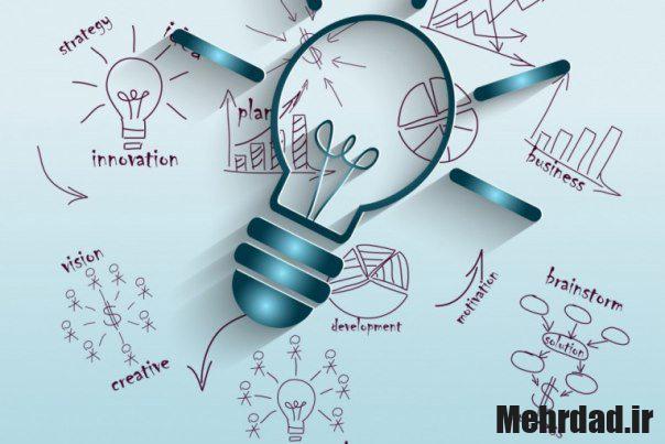 Attracting Investors for a Financial System and Two Other Projects