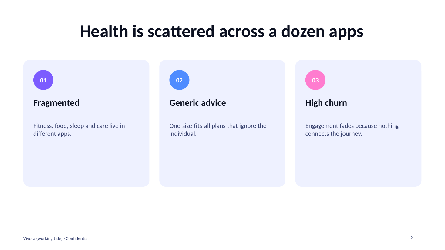 Vivora investor deck — slide 02: Health is scattered across a dozen apps