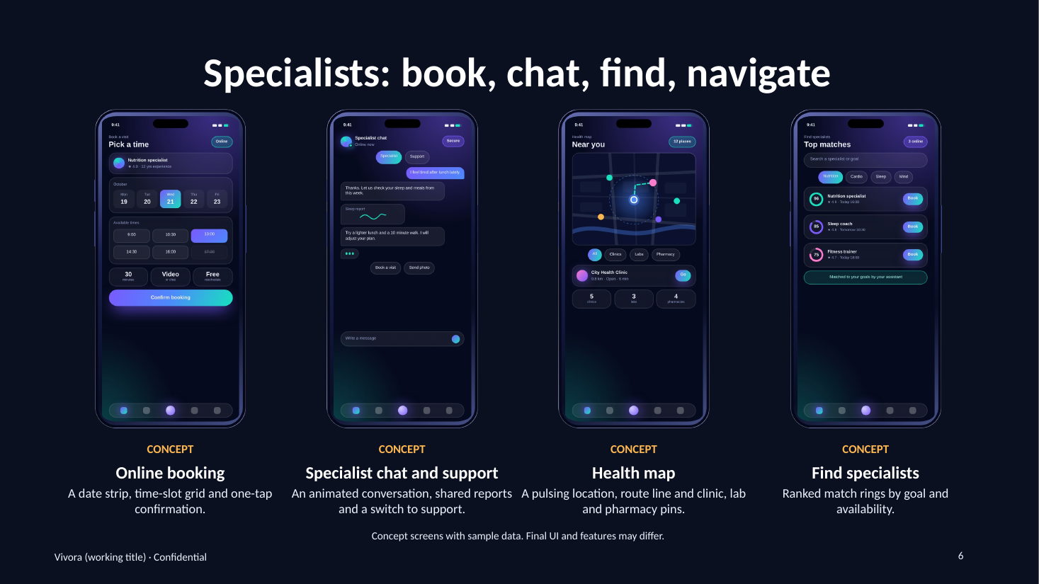 Vivora investor deck — slide 06: Specialists — book, chat, find, navigate