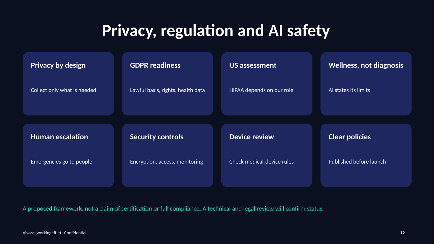 Vivora investor deck — slide 16: Privacy, regulation and AI safety